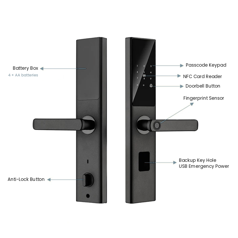 Grisoll VANTA smart lock anatomy and components